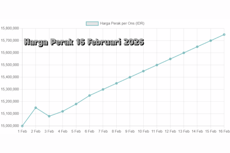 Analisis-Pergerakan-Harga-Perak-16-Februari-2026-Tren-atau-Koreksi
