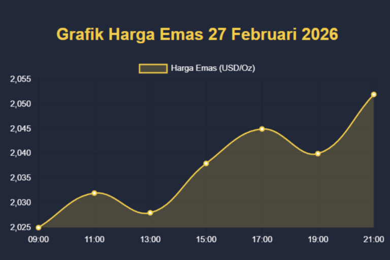 Arah Emas 27 Februari 2026 Ditentukan Data Ekonomi Terbaru