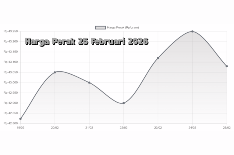 Arah Pergerakan Perak 25 Februari 2026 dalam Perspektif Fundamental
