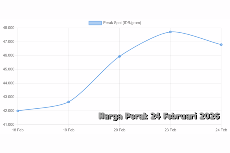 Dinamika Harga Perak 24 Februari 2026 untuk Investor