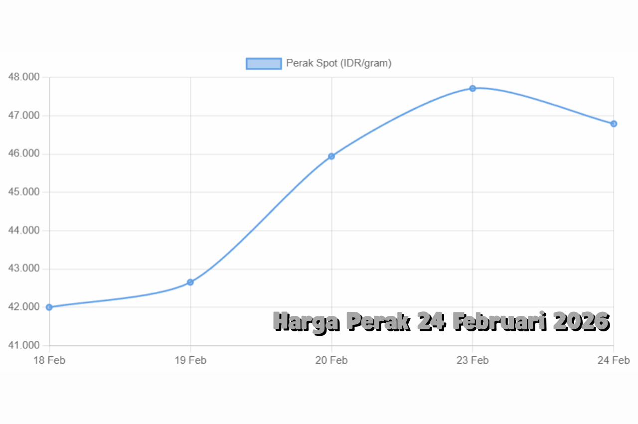 Dinamika Harga Perak 24 Februari 2026 untuk Investor