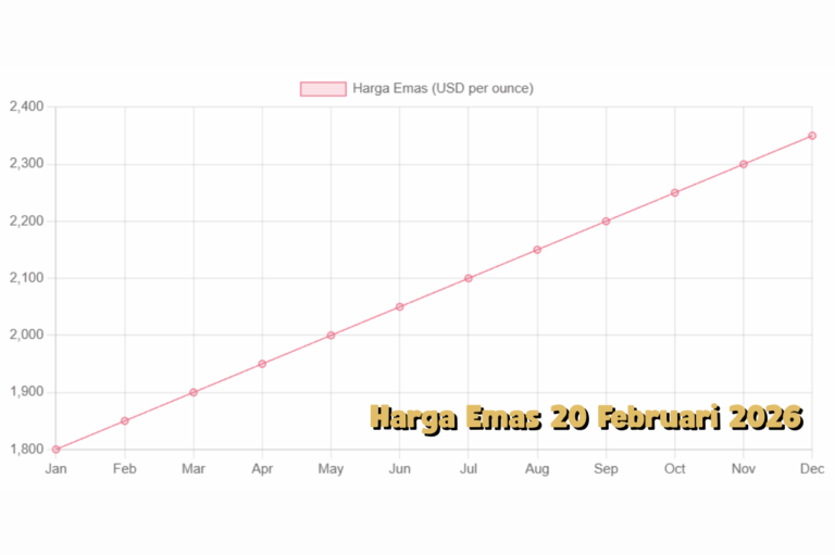 Emas Sebagai Safe Haven 2026: Mengapa Emas Jadi Pilihan Tepat untuk Investasi