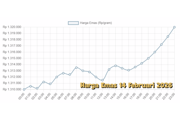 Harga Emas 14 Februari 2026 Update Terbaru dan Arah Pergerakan Pasar
