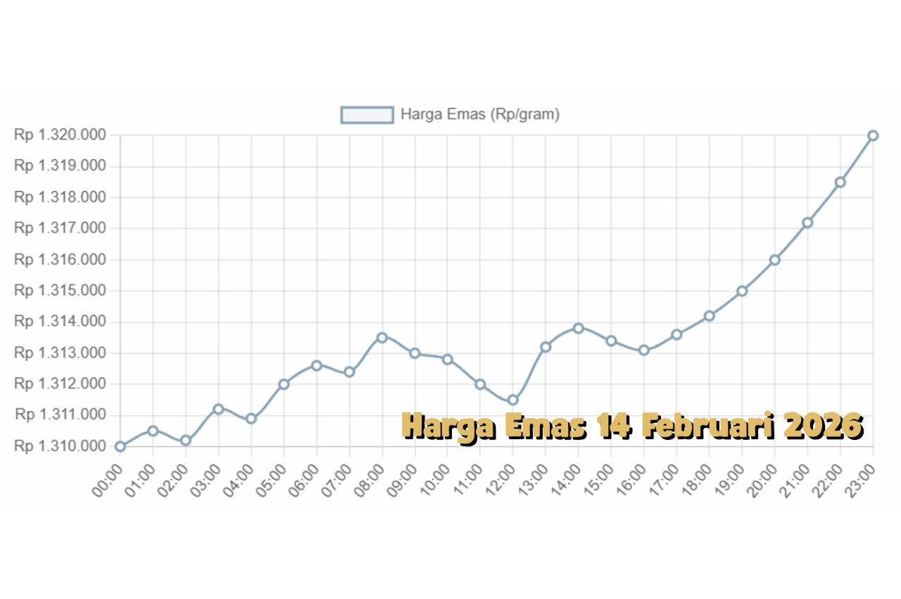 Harga Emas 14 Februari 2026 Update Terbaru dan Arah Pergerakan Pasar