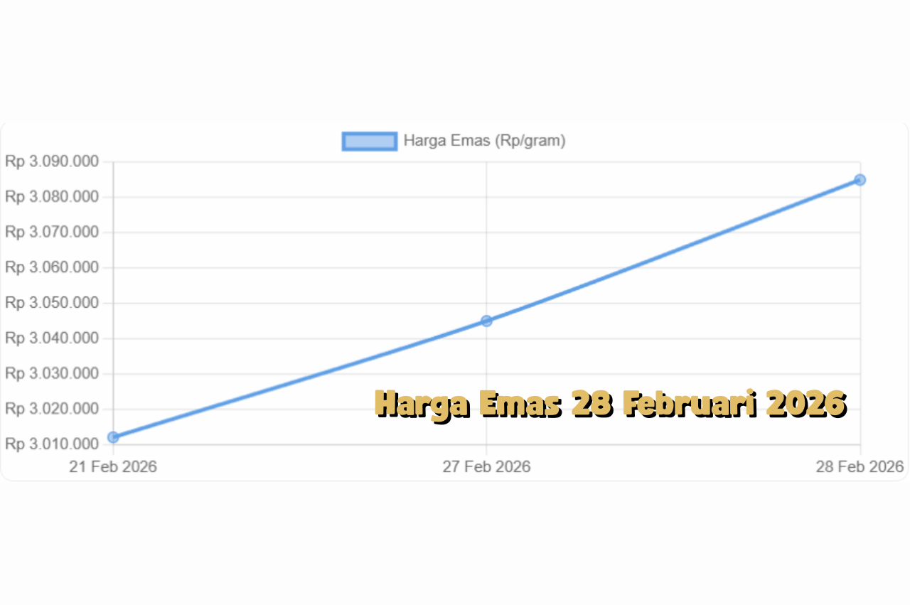 Harga Emas 28 Februari 2026 Stabil di Tengah Ketidakpastian Ekonomi