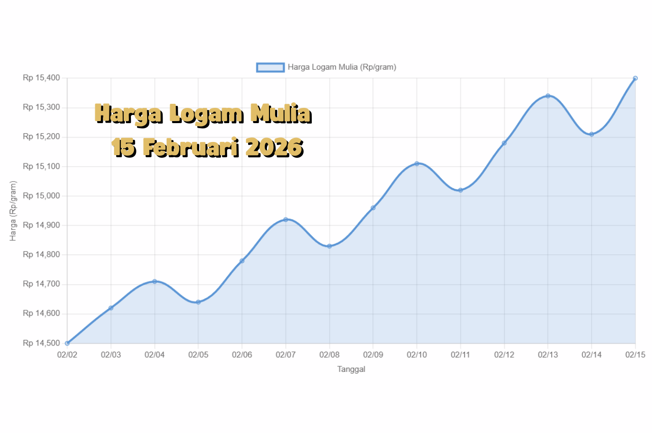 Harga Logam Mulia 15 Februari 2026 Antam Naik atau Turun