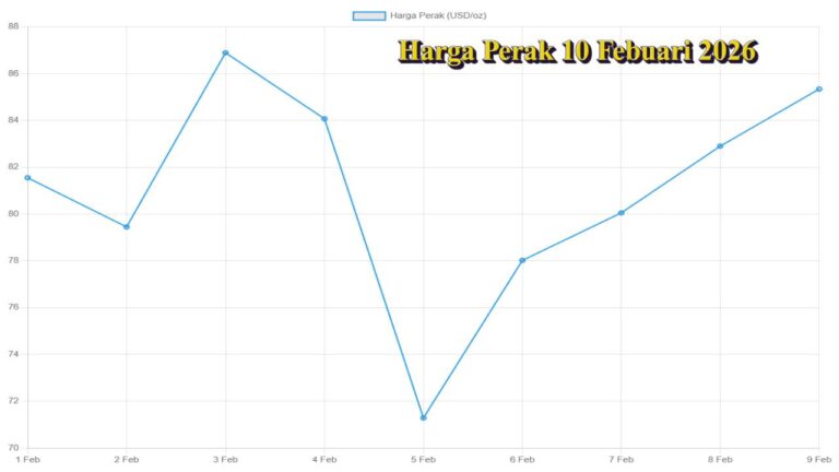 Harga Perak 10 Februari 2026, Update Real‑Time dan Grafik Harga Perak Hari Ini
