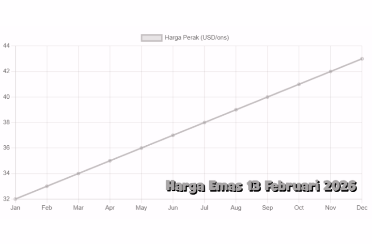 Harga Perak 13 Februari 2026 Pengaruh Ekonomi Global terhadap Nilai Perak