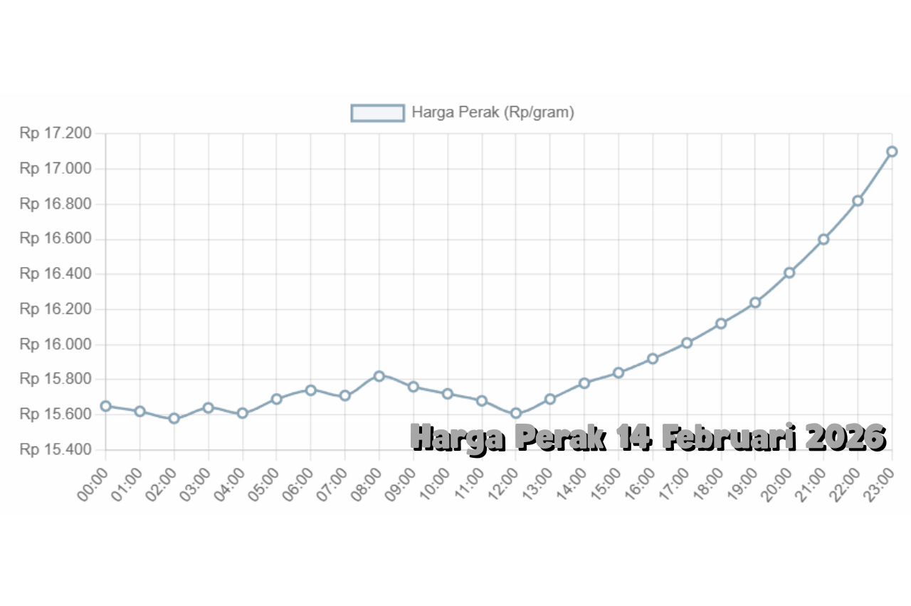 Harga Perak 14 Februari 2026 Analisis Ringan untuk Investor Pemula