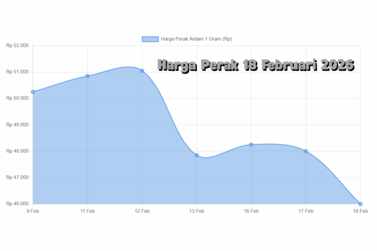 Harga Perak Hari Ini 18 Februari 2026 Arah Baru Mulai Terlihat