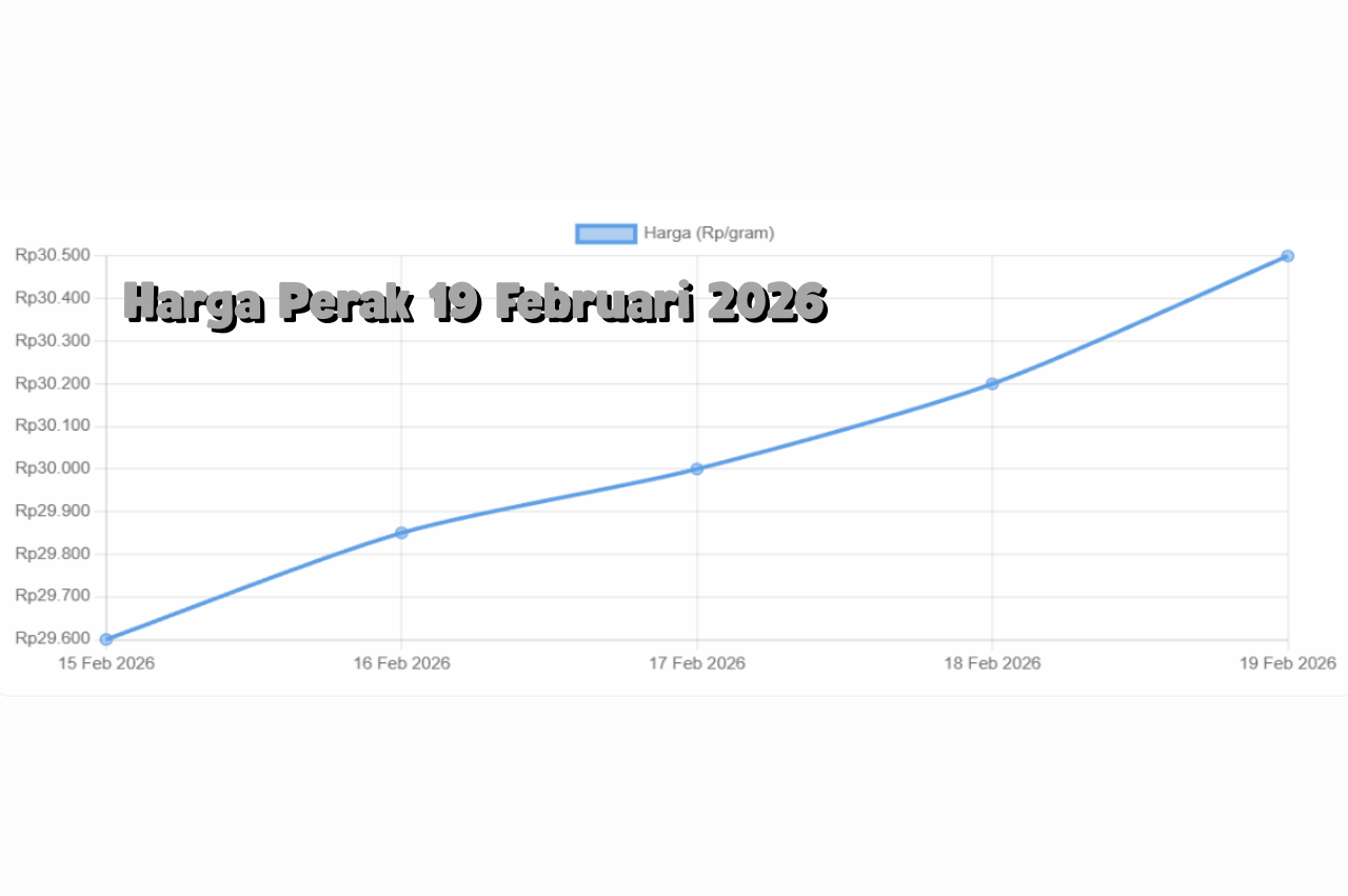 Investor Melirik Perak Lagi Harga Menguat 19 Februari 2026