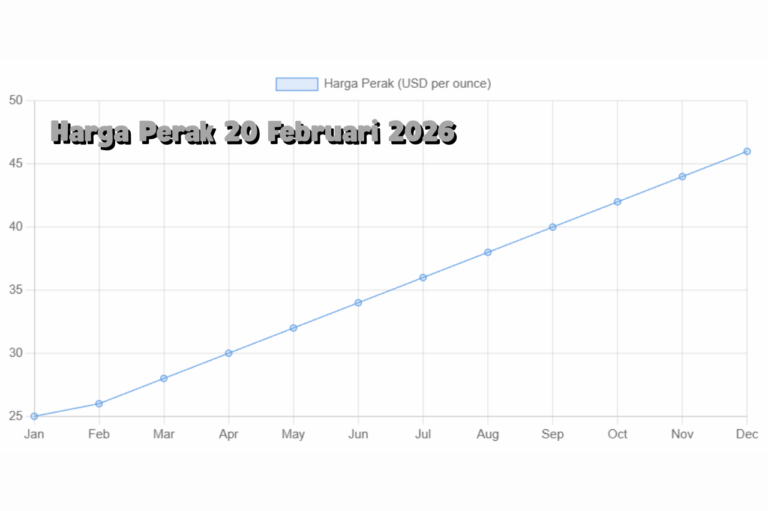 Mengapa Harga Perak 20 Februari 2026 Bisa Menjadi Kesempatan Emas untuk Investasi