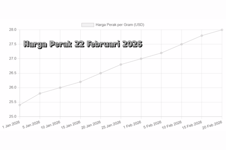Panduan Lengkap Berinvestasi di Perak 22 Februari 2026 Faktor Risiko dan Peluang