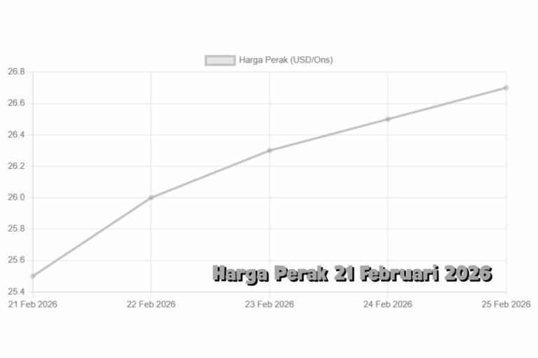 Perak di Ambang Kenaikan Apa yang Mendorong Harga pada 21 Februari 2026