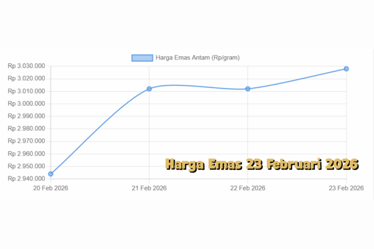 Perkembangan Harga Emas 23 Februari 2026 di Tengah Dinamika Ekonomi