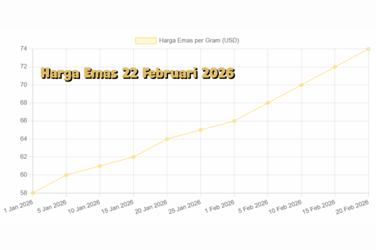 Prediksi Harga Emas 22 Februari 2026 Apa yang Harus Diketahui Investor