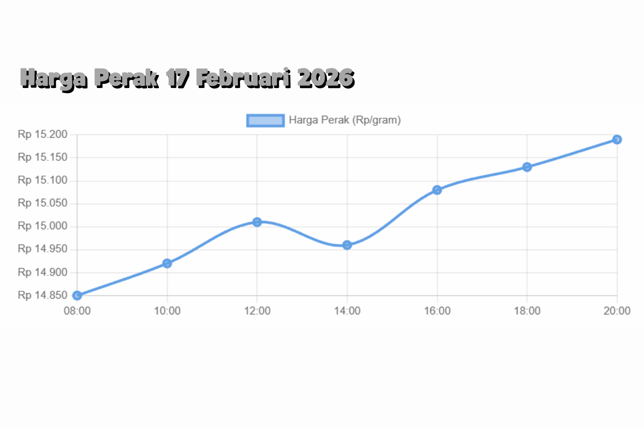Prediksi Harga Perak Setelah 17 Februari 2026:Masih Potensial Naik?