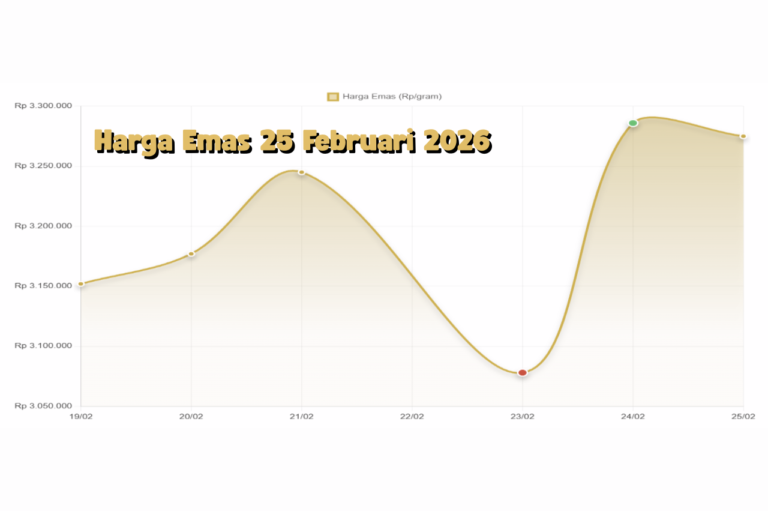 Refleksi Pasar Emas 25 Februari 2026 Momentum Psikologi Investor dan Arah Tren