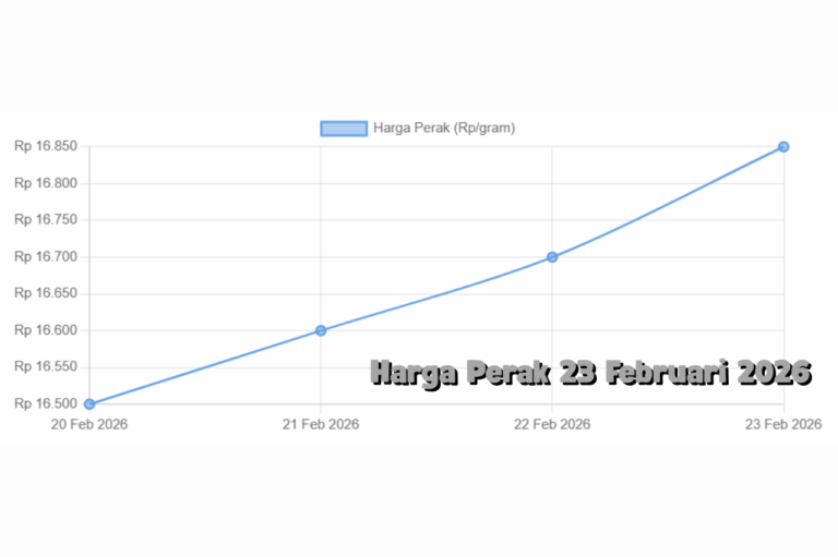 Ringkasan Harga Perak 23 Februari 2026 dan Prospek Jangka Pendek
