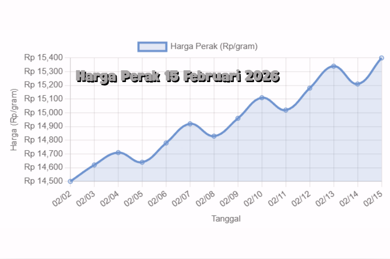 Investasi-Perak-15-Februari-2026-Harga-Terbaru-dan-Cara-Membaca-Arah-Pasar