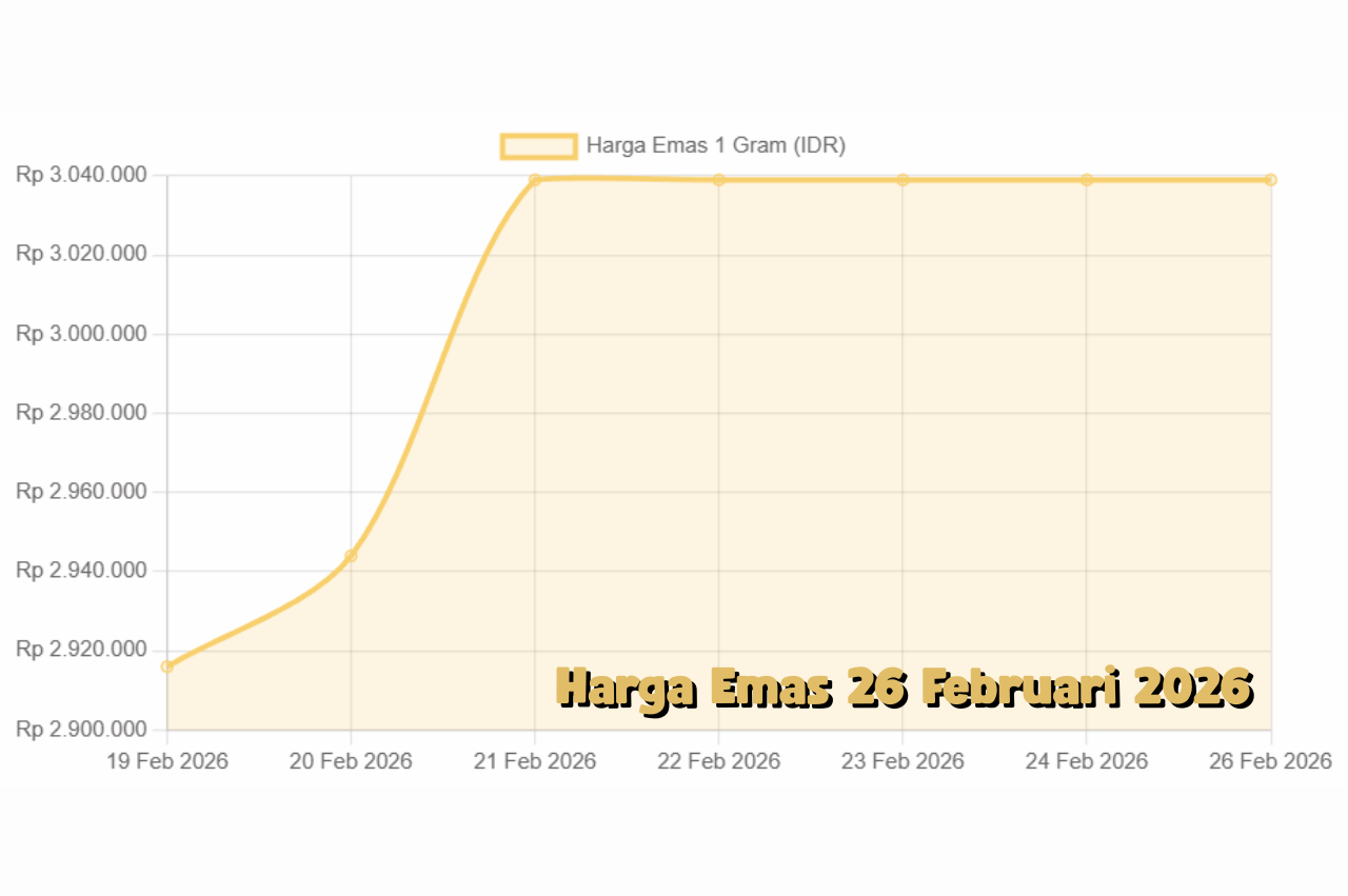 Stabilitas Harga Emas 26 Februari 2026 di Tengah Tekanan Dolar dan Risiko Global