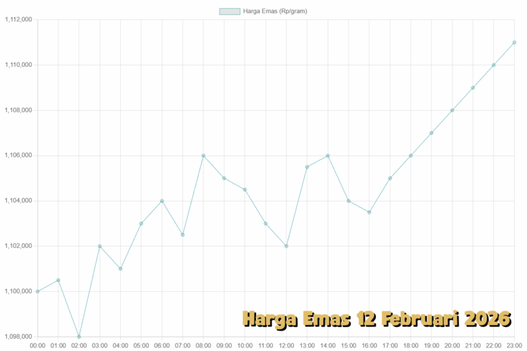 Update Harga Emas 12 Februari 2026: Grafik Pergerakan dan Sentimen Pasar Update Harga Emas 12 Februari 2026 Grafik Pergerakan dan Sentimen Pasar