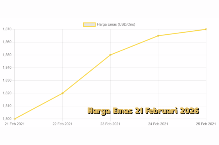 Update Pasar Emas 21 Februari 2021 Pergerakan Harga dan Tren Investasi