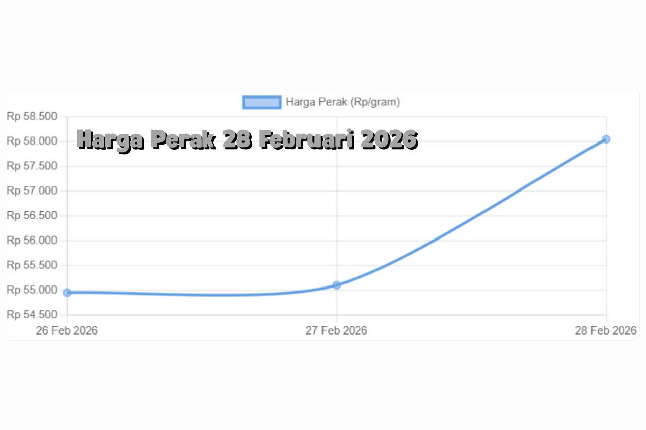 Volatilitas Pasar Komoditas Warnai Harga Perak 28 Februari 2026