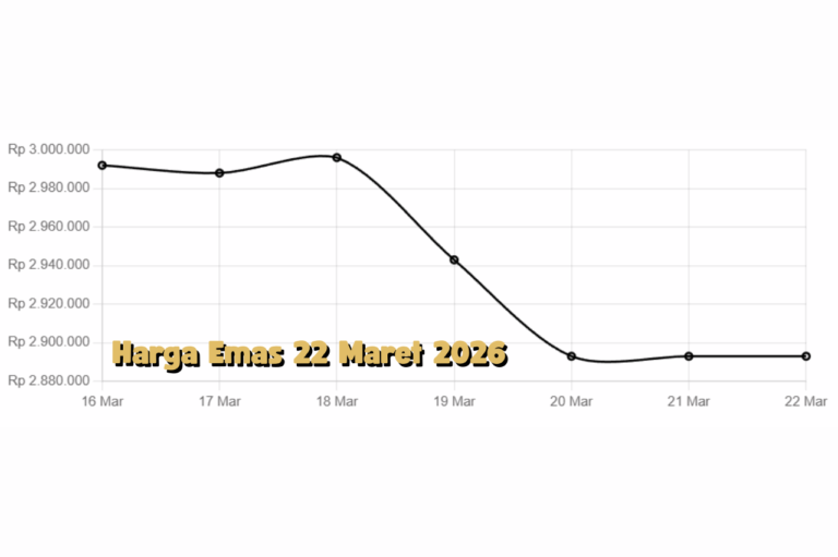 Emas 22 Maret 2026 Menguat Tipis, Investor Global Kembali Masuk Pasar
