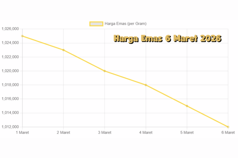 Fluktuasi Harga Emas Hari Ini 6 Maret 2026 Antam Catatkan Penurunan Tipis