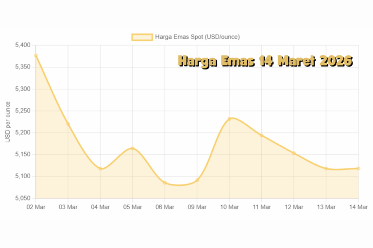 Harga Emas 14 Maret 2026 Dipengaruhi Penguatan Dolar dan Krisis Geopolitik