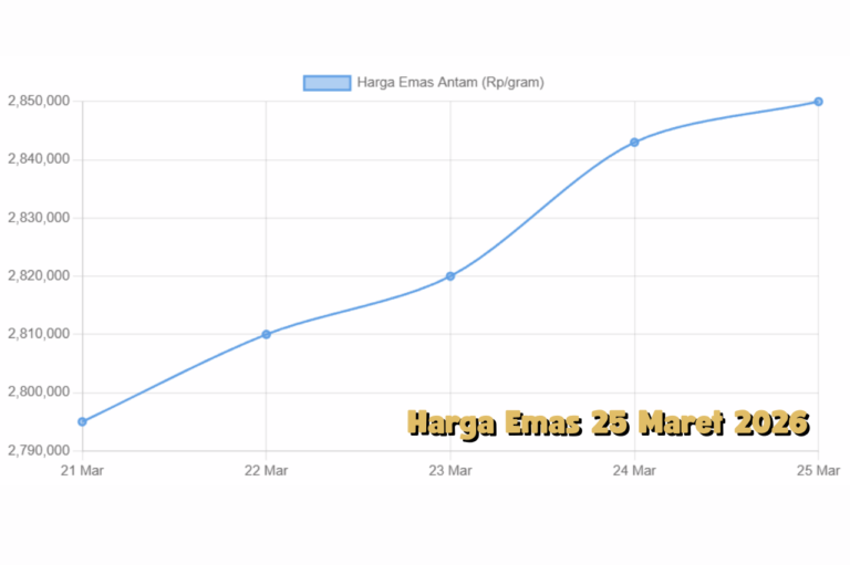 Harga Emas 25 Maret 2026 Cenderung Stabil, Momentum Akumulasi Terbuka