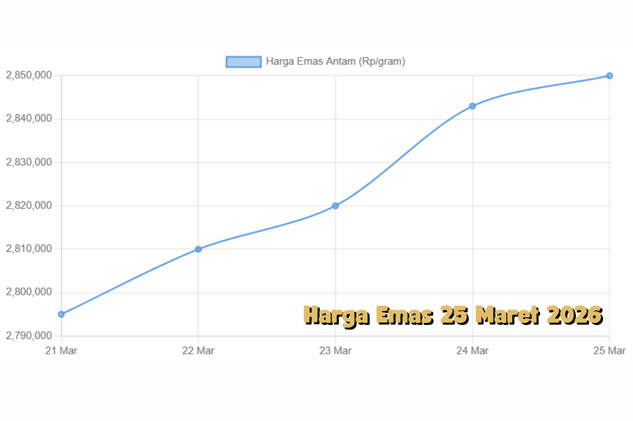 Harga Emas 25 Maret 2026 Cenderung Stabil, Momentum Akumulasi Terbuka