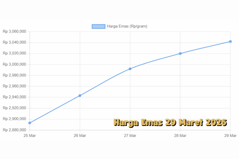 Harga Emas 29 Maret 2026 Diam Namun Berbahaya, Tren Baru Siap Terbuka