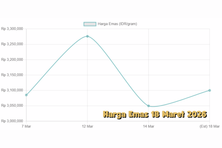 Harga Emas Antam 18 Maret 2026 Tren Penurunan, Apakah Saatnya Berinvestasi