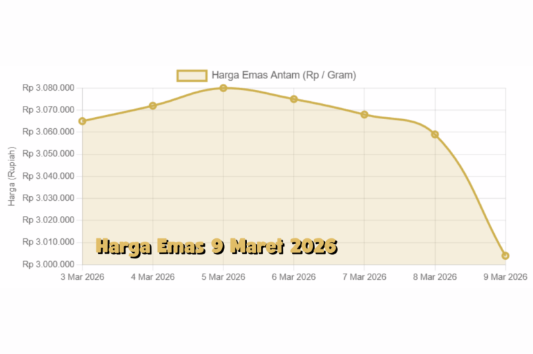 Harga Emas Dunia 9 Maret 2026 Terkoreksi di Tengah Ketegangan Geopolitik