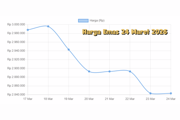 Harga Emas Hari Ini 24 Maret 2026 Stabil Setelah Turun Tajam Sepekan Terakhir