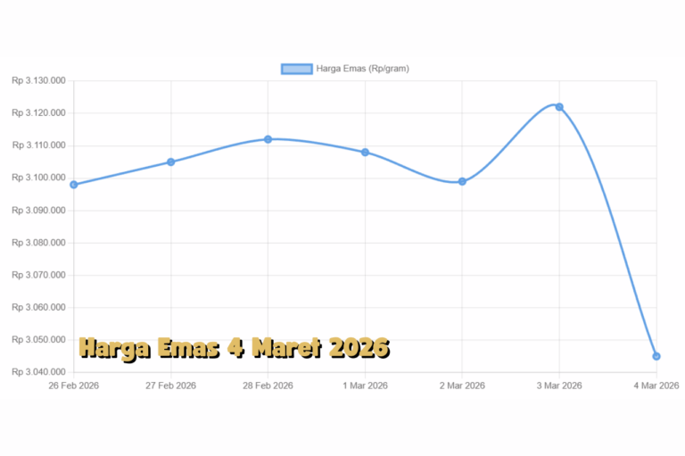 Harga Emas Stabil 4 Maret 2026 di Tengah Tekanan Ekonomi Global