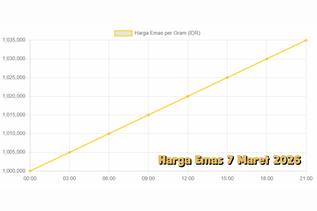 Harga Emas Terkini Apa yang Membuatnya Menarik untuk Investasi di 7 Maret 2026