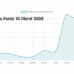 Harga Perak 14 Maret 2026 Fluktuasi Antam dan Spot Silver di Pasar Domestik