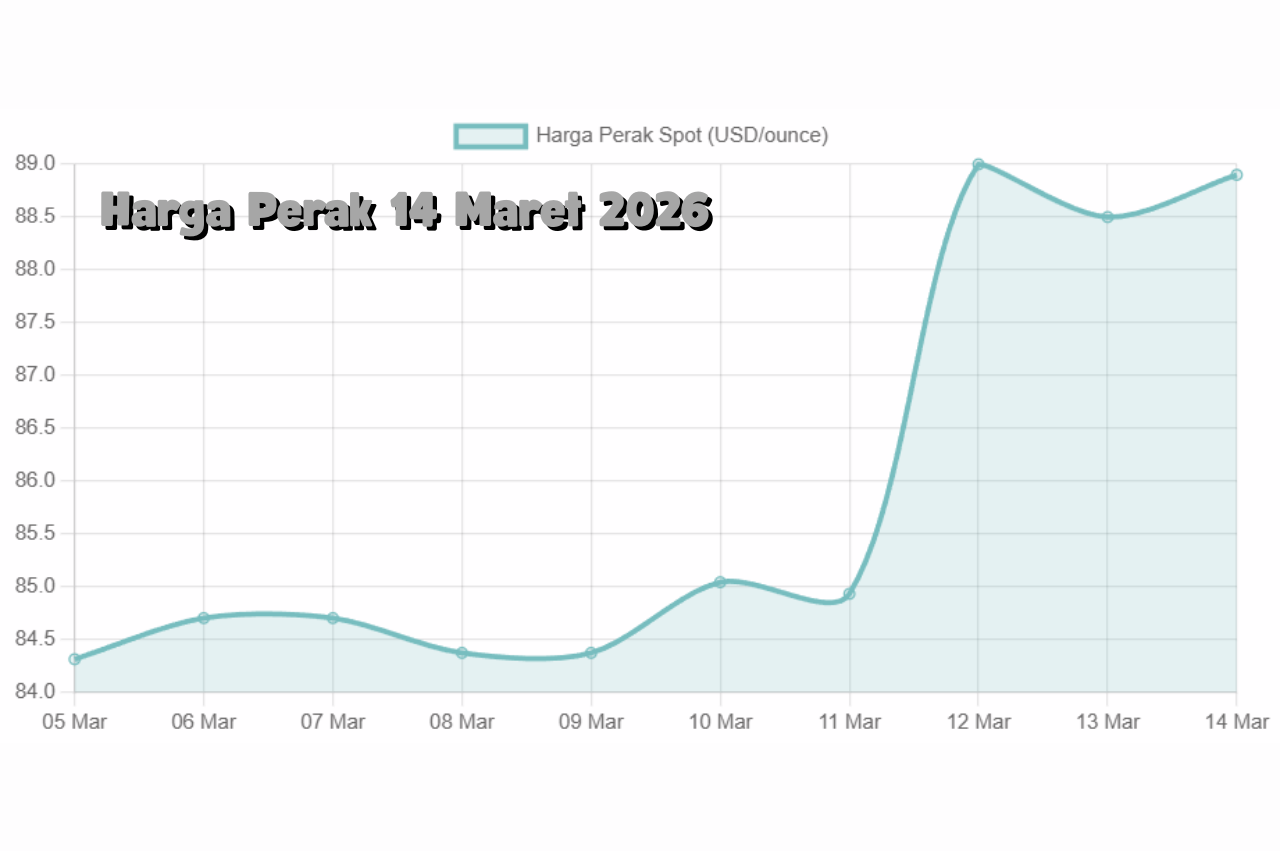 Harga Perak 14 Maret 2026 Fluktuasi Antam dan Spot Silver di Pasar Domestik
