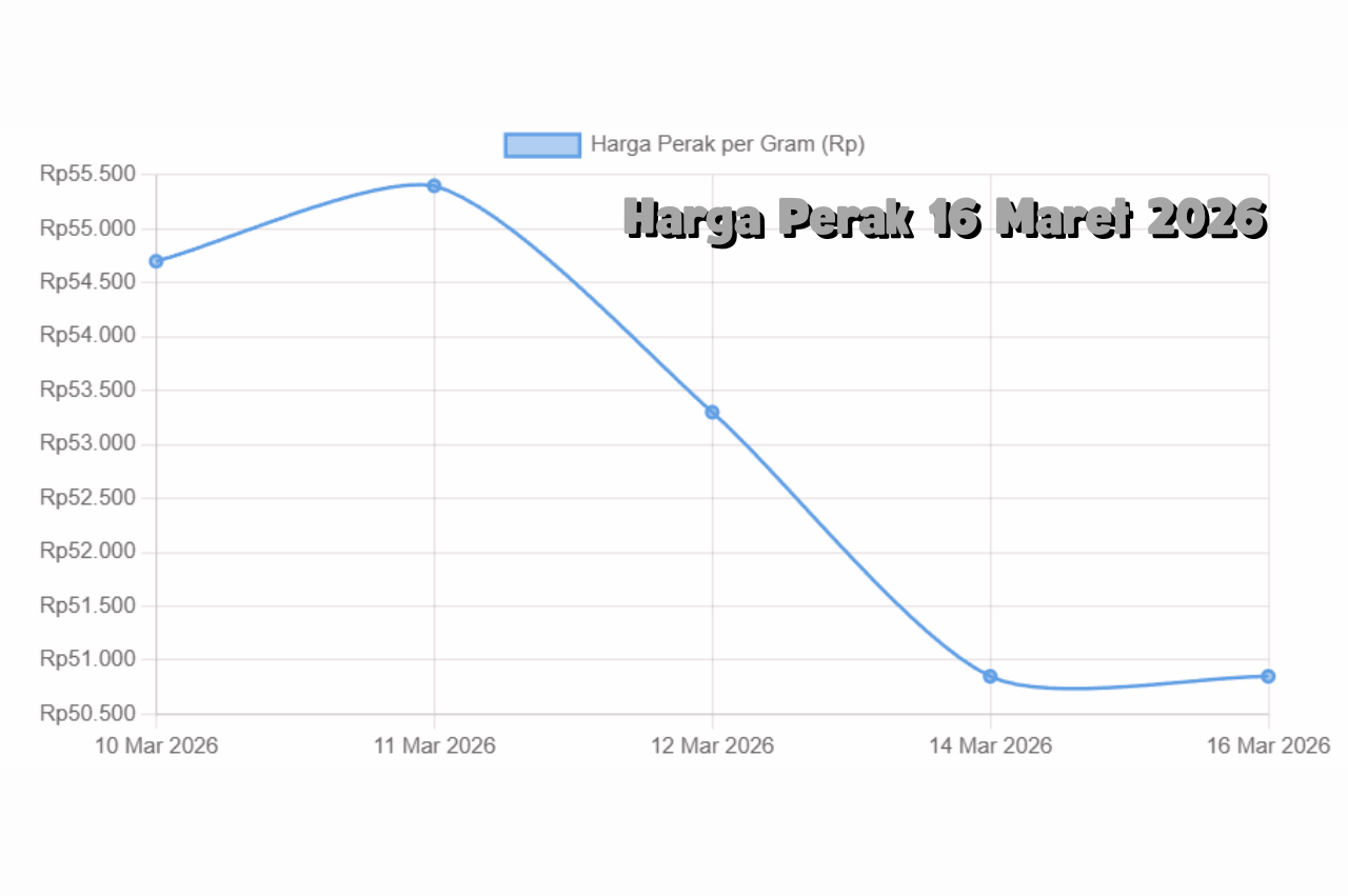 Harga Perak 16 Maret 2026: Grafik Perak per Gram Menarik Investor
