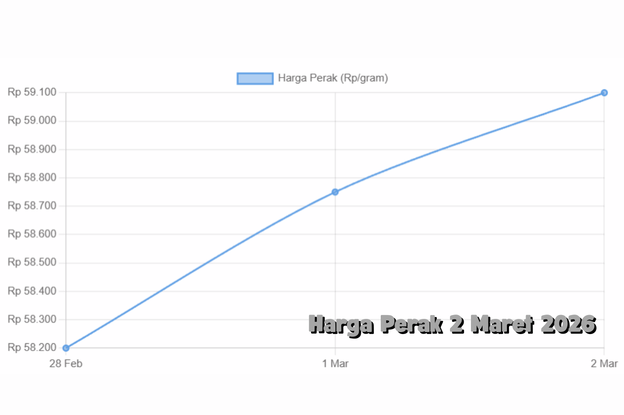 Harga Perak 2 Maret 2026 Naik Bertahap Dipicu Ketidakpastian Ekonomi Dunia