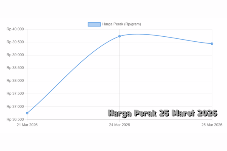 Harga Perak 25 Maret 2026 Cenderung Stabil, Sektor Industri Jadi Penopang