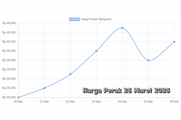 Harga Perak 26 Maret 2026 Bertahan Stabil, Momentum Kenaikan Masih Terjaga