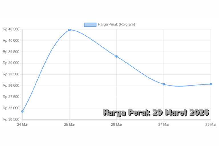 Harga Perak 29 Maret 2026 Bergerak Senyap, Peluang Besar Mulai Terbuka