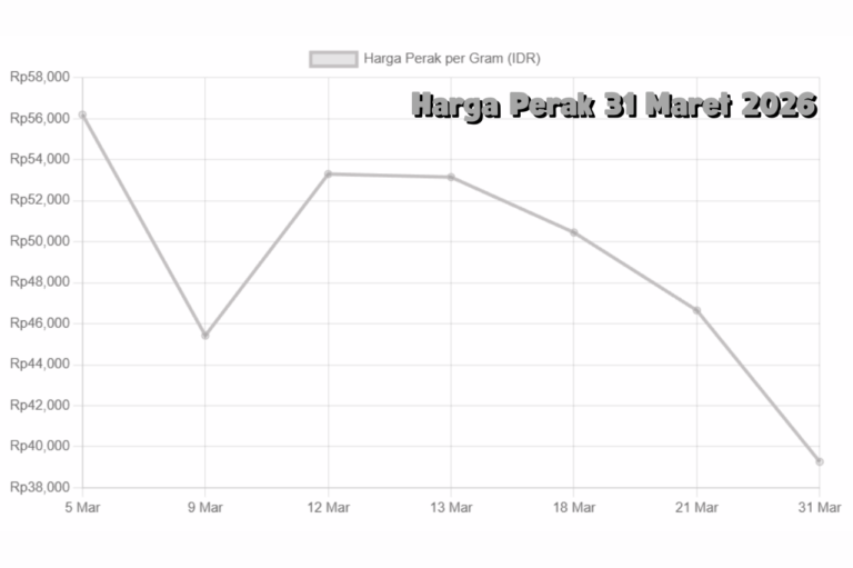 Harga Perak 31 Maret 2026 Prediksi dan Dampaknya pada Investasi Logam Mulia