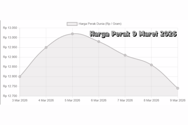Harga Perak Dunia 9 Maret 2026 Melemah Tipis Investor Waspadai Pasar Global