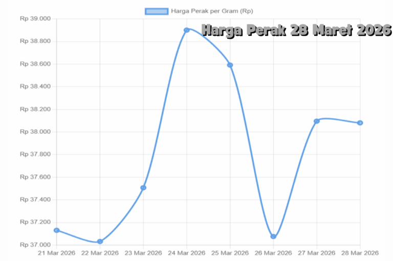 Harga Perak Hari Ini 28 Maret 2026 Bertahan Kuat, Sinyal Konsolidasi Pasar