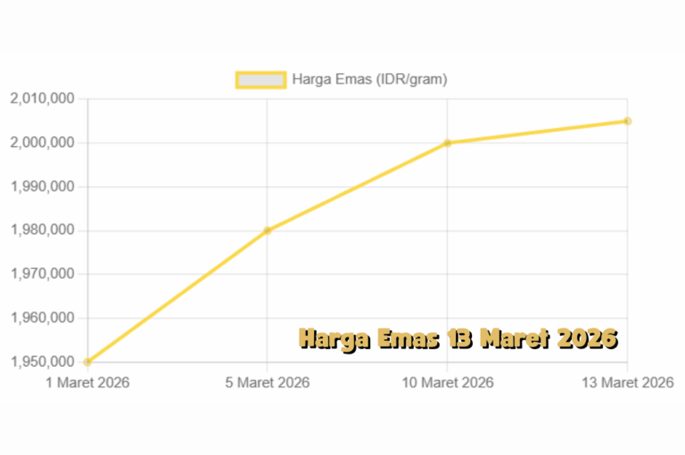 Kenaikan Harga Emas 13 Maret 2026 Bagaimana Situasi Geopolitik Mempengaruhi Perdagangan Emas